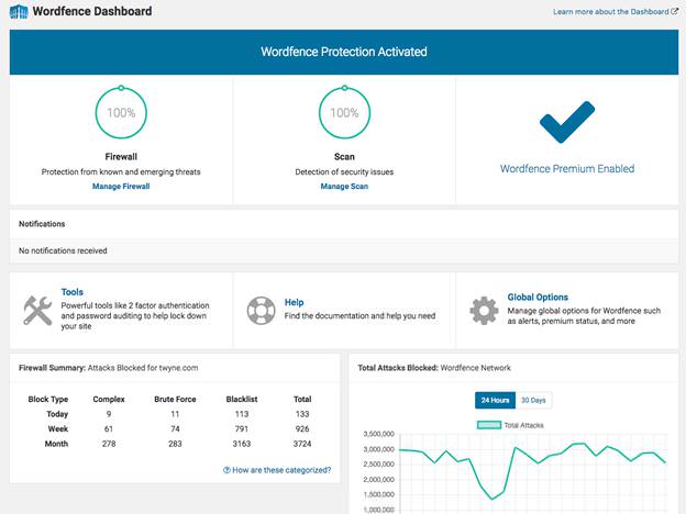 Интерфейс Wordfence Security