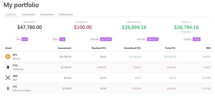 Crypto Portfolio Tracker