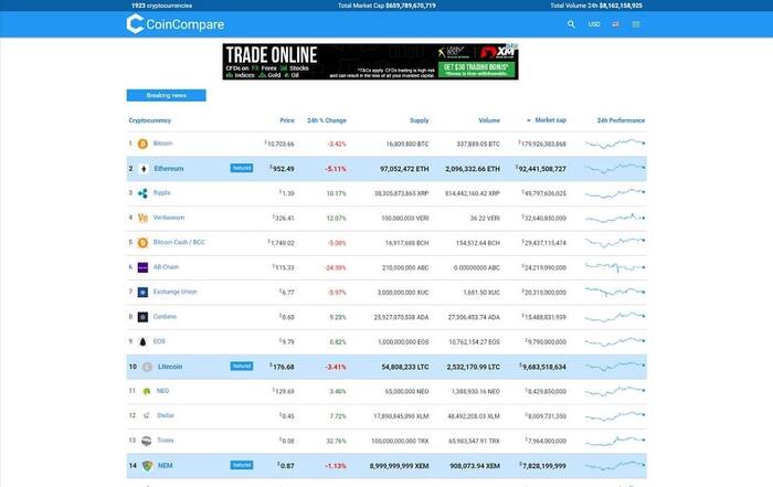 CoinCompare