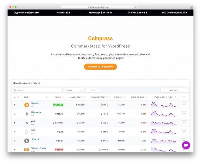 Coinpress – Coinmarketcap for WordPress